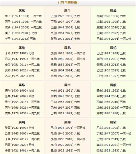 骨重分析|如何计算称骨算命 骨重多少以上是好命